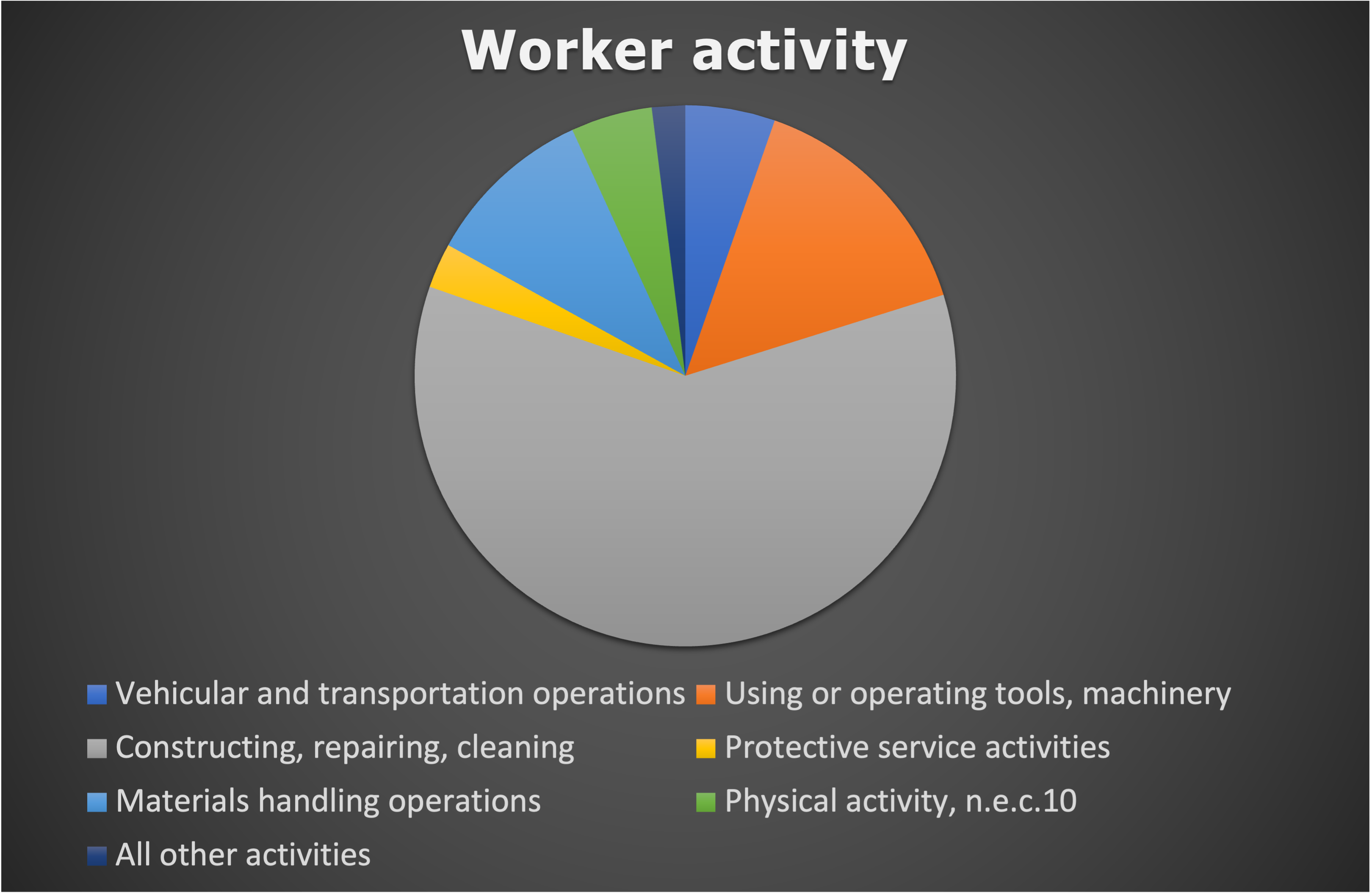 confined-space-fatalities-an-updated-look-at-the-numbers